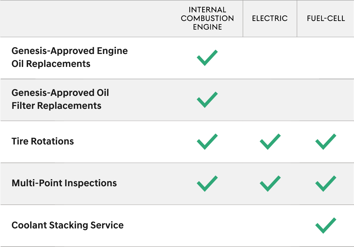 Maintenance services comparison by vehicle type.