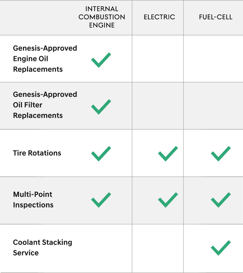 Maintenance services comparison by vehicle type.