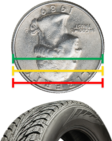 Quarter test for tire tread depth with color-coded safety levels