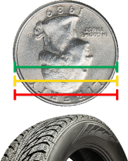 Quarter test for tire tread depth with color-coded safety levels